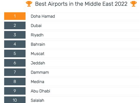 middle east airport codes|Airports in the Middle East .